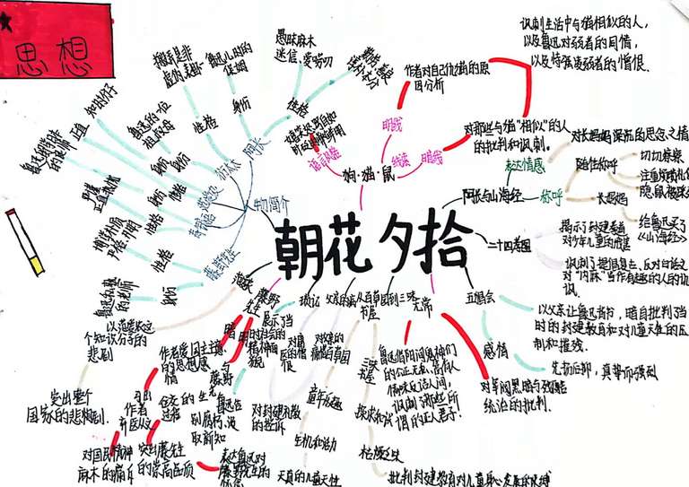 7101作者：金凡晰，介绍：我创作的这幅《朝花夕拾》是根据明暗两条线来划分朝花夕拾的路线，写出鲁迅写作的表面意思和内涵意思。再根据鲁迅的内涵意思来体现鲁迅想表达的意思。分出人物的性格和形象，来借此表现出鲁迅的看法与其内容，再用语言风格和每篇文章的深层含义表达出大鲁迅和小鲁迅的不同看法，将整本巜朝花夕拾》简明的展现出来。