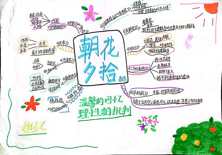 7102作者：郑博文，介绍：我创作这幅作品的主题《朝花夕拾》‘这幅作品运用了各种颜色交织在一起，旁边的树丛和花朵是根据《从百草园到三味书屋》这一篇文章，其中用了各种线条分别描写了各个人物的性格特征，分别把各个文章简略的概括了一遍。从而使各个人物鲜明的个性展显出来。