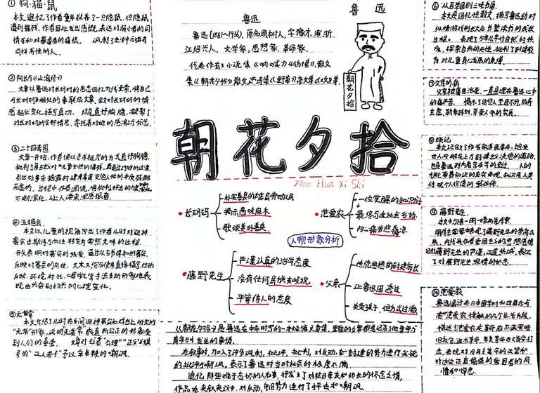 7201作者：洪佳怡，介绍：本思维导图由：1.每篇文章的概要内容及主旨2.作者介绍3.人物形象分析4.本书主旨。 《朝花夕拾》是鲁迅的一部回忆性散文集，里面的文章记录了鲁迅童年与青年时发生的事。在叙事时加入了许多讽刺、批评，对反动封建的势力进行了尖锐的批评与嘲讽，表达了鲁迅对当时社会的极度不满。