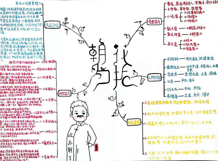 7202作者：金晓琼，介绍：看《从百草园到三昧书屋》，体会小鲁迅与小动物为友的童真童趣；品《藤野先生》，感受他在日本与师友交往的无限风光；赏《五猖会》，品味鲁迅家乡赛会风俗的传统风景……在那无尽的岁月中，鲁迅的往事被勾起，就如那朵花儿，开了又谢，谢了又开，永垂不朽。