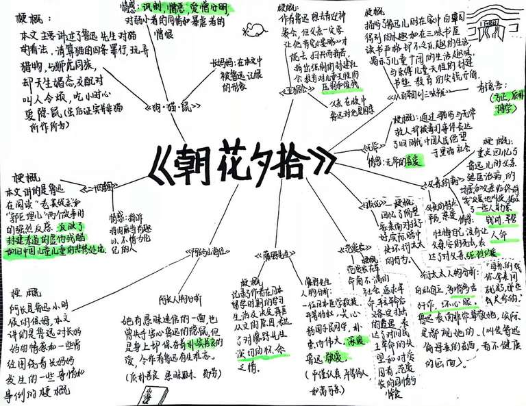 7302作者：池彬硕，介绍：我的这思维导图偏向于花的形象，与题目相融。先介绍每一章节的梗概，再分析每一位主要人物的形象。以图文结合的方式来表达我对《朝花夕拾》的理解，表达对鲁迅先生的敬意。