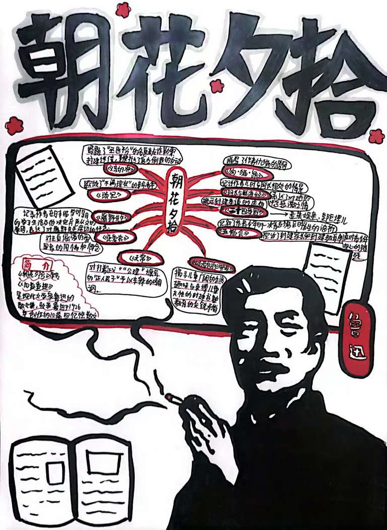 7501作者：舒鑫瑜，介绍：我之所以画一个正在抽烟的鲁迅先生，是因为《朝花夕拾》的作者是鲁迅先生，且他喜欢抽烟。在鲁迅先生的左边是一本书，这是因为鲁迅先生写过很多文章来批判封建社会，所以我画这本书和上面的两张纸，是暗指鲁迅写的批判封建社会的文章。