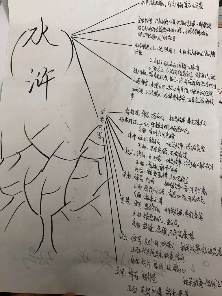 9206作者:叶雯娇,介绍:《水浒传》主要人物思维导图,绰号,相关情节,人物鲜明的性格特点进行了梳理。