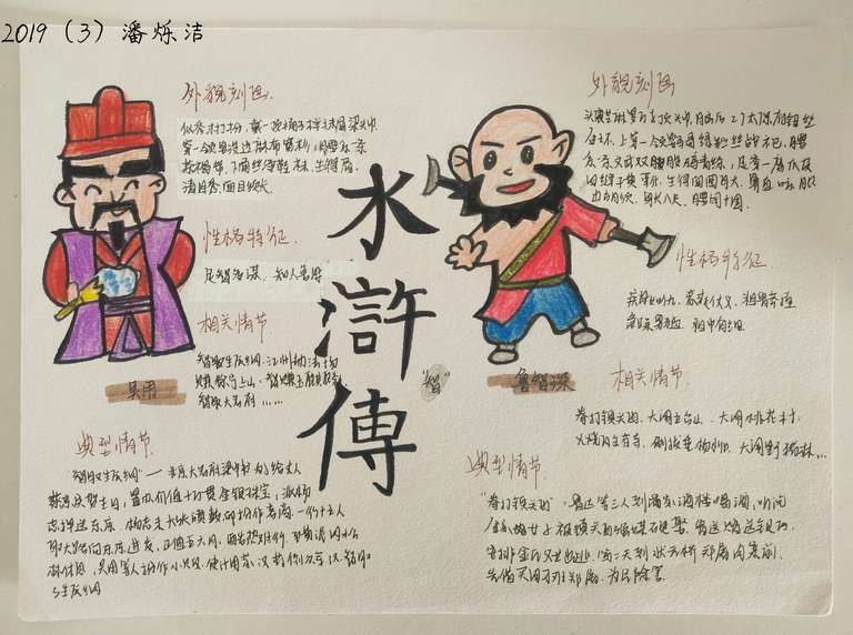 9308作者:潘烁洁,介绍:北宋末年,朝廷黑暗,民不聊生,有一伙人在梁山泊替天行道,各路好汉纷纷响应,成了108将的故事。他们天不怕地不怕,顶天立地。但他们不光有勇,更有智。在阅览中,我认为这本书关键词就在于智。吴用并不会武功,但却还能在梁山伯做首领,无不体现了智慧的重要性!以及吴用智取生辰纲,鲁智深三拳打死镇关西,都体现了智。《水浒传》是英雄的传奇,更是智慧的凝聚。