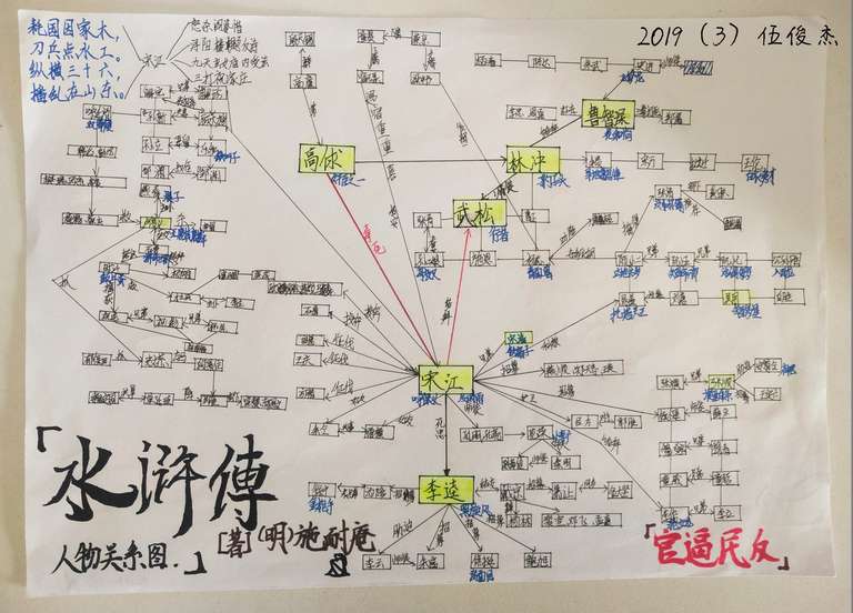 9310作者:伍俊杰,介绍:水浒中单星主便足有一百零八个,盘根错节的情节线让人眼花缭乱,但若将宋江作为主角,引出所有与其相关情节线中牵扯人物,再次之引牵列人物,便形成一个较为明了的网状图,可清晰展现各个人物之间的关系与出场顺序,体现众好汉一步步被逼上梁山的经过,有助于理清水浒的主体情节脉络,便能更好地阅读理解此书所揭示的官逼民反之主题。