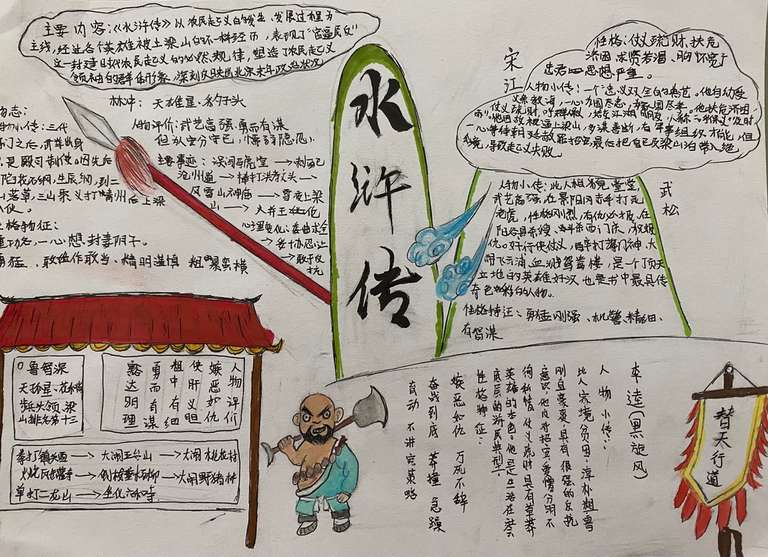 9703作者:胡淑娥,介绍:《水浒传》以农民起义的发生,发展过程为主线,在这过程中出现了108位梁山好汉,其中6位最具代表性。108位好汉都上了梁山且大多都遭官兵追捕,所以用山,兵器这种极具代表性的图画和一些文字来展现《水浒传》的大概内容,6位最具代表的英雄人物和文字描写来展现人物性格或人物经历且人物色彩艳丽生动可爱,拥有极强的吸引力,并使手抄报更美观。
