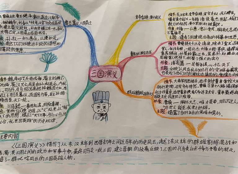 9707作者:陈妍姿,介绍: 《三国演义》描写了从东汉末年到西晋初年之间近百年的历史风云,讲述了东汉末年的群雄割据混战和魏蜀吴三国之间的政治和军事斗争,最终司马炎一统三国建立晋朝的故事。小说成功地塑造了一批代表着仁军,贤相等典型形象。我以诸葛亮为代表人物,用思维导图的方式展现出来,并增添些小图画给人以视觉上美的享受。