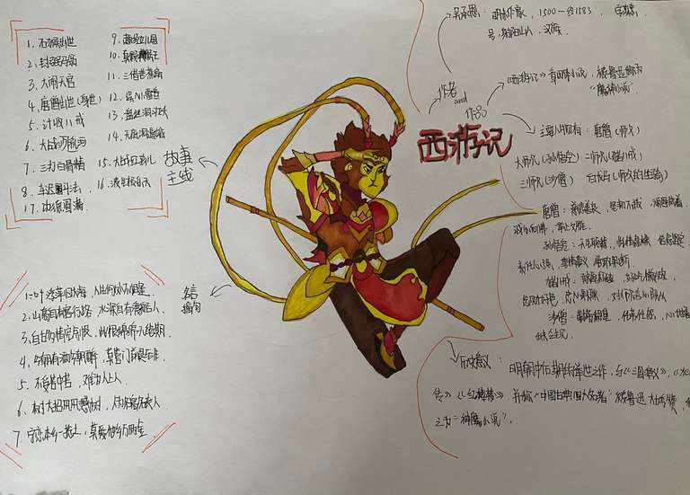 9803作者:周晨曦,介绍:孙悟空是我在《西游记》中最喜欢的角色,这画出自孙悟空游逛龙宫作的形象。